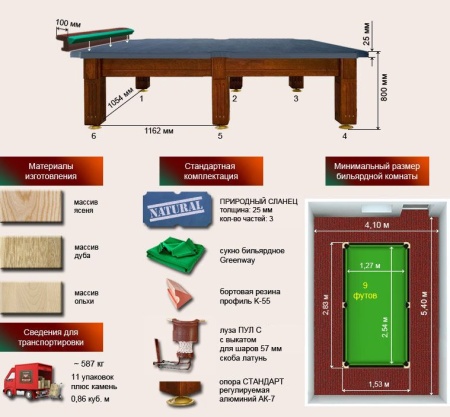 Бильярдный стол для пула "Спортклуб" (9 футов, ольха, борт ясень, сланец 25мм)