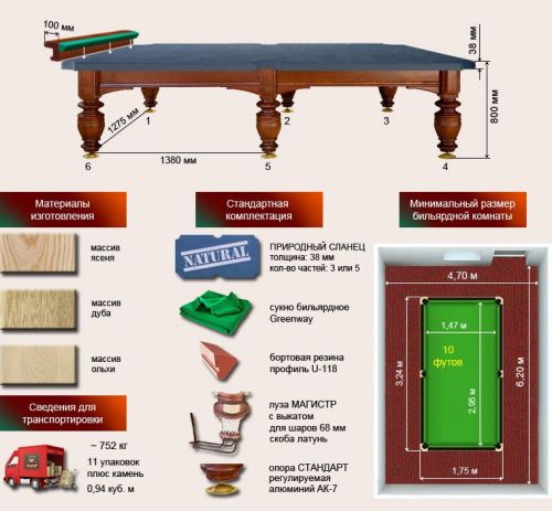 Бильярдный стол для русской пирамиды "Магнат-Люкс" (10 футов, ясень, сланец 38мм)
