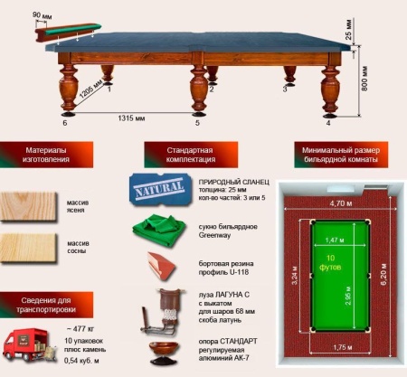 Бильярдный стол для русской пирамиды "Виконт" (10 футов, сосна, борт ясень, сланец 25мм)