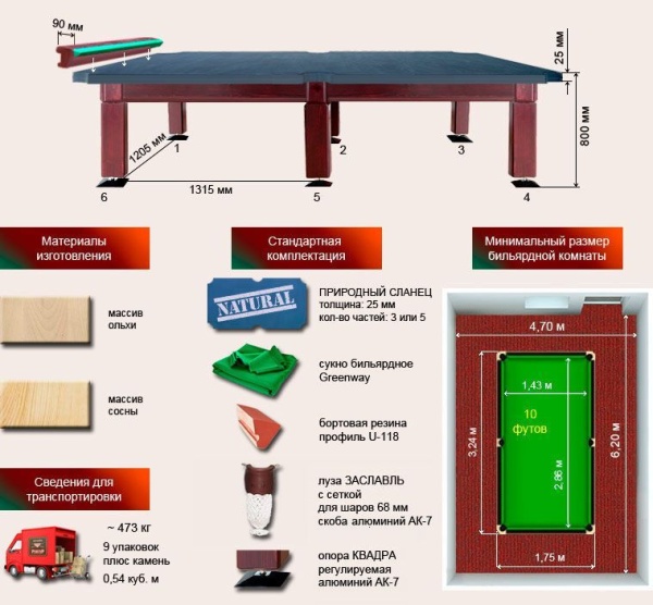 Бильярдный стол для русской пирамиды "Гранд" (10 футов, сосна, борт ольха, сланец 25мм)