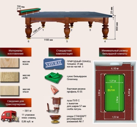 Бильярдный стол для пула "Магнат-Люкс" (9 футов, ясень, сланец 25мм)