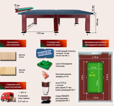 Бильярдный стол для пула "Гранд" (9 футов, сосна, борт ольха, сланец 25мм)