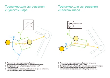 Комплект тренажеров для русского бильярда