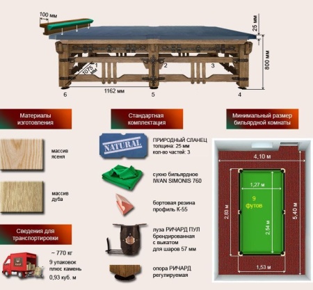Бильярдный стол для пула "Ричард III" (9 футов, ясень, сланец 25мм)