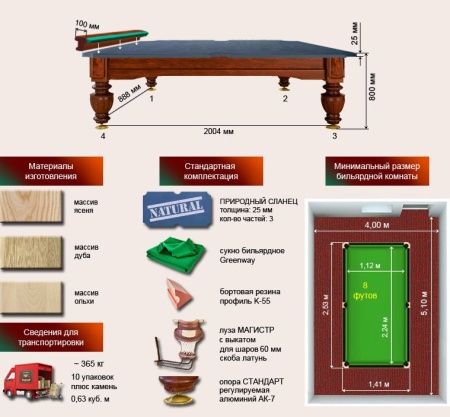 Бильярдный стол для русской пирамиды "Герцог" (8 футов, ясень, сланец 25мм)