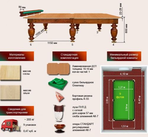 Бильярдный стол для пула "Корнет" (9 футов, сосна, борт ольха, ЛДСП 16-18)
