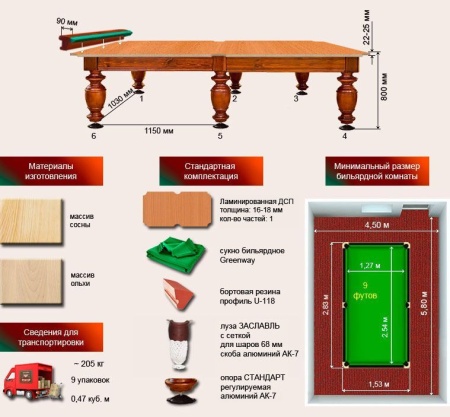 Бильярдный стол для русской пирамиды "Корнет" (9 футов, сосна, борт ольха, ЛДСП 16-18)