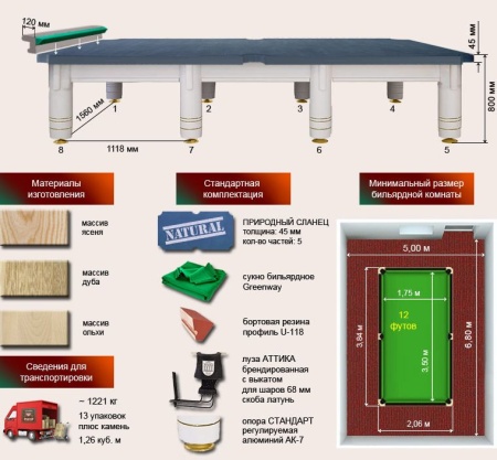 Бильярдный стол для русской пирамиды "Аттика" (12 футов, ясень, сланец 45мм)