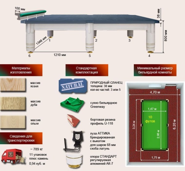 Бильярдный стол для русской пирамиды "Аттика" (10 футов, ясень, сланец 38мм)