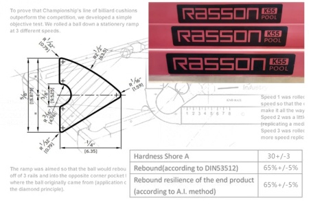 Стол / пул "Rasson Acurra" 9 ф (серый, сланец 25 мм) в комплекте с плитой, аксессуары + сукно