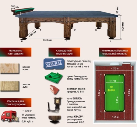 Бильярдный стол для русской пирамиды "Витязь-Премиум" (10 футов, ясень, сланец 38мм)
