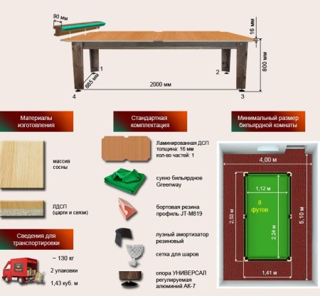 Бильярдный стол для русской пирамиды "Сильвер" (8 футов, сосна, ЛДСП 16 мм, разобранный)