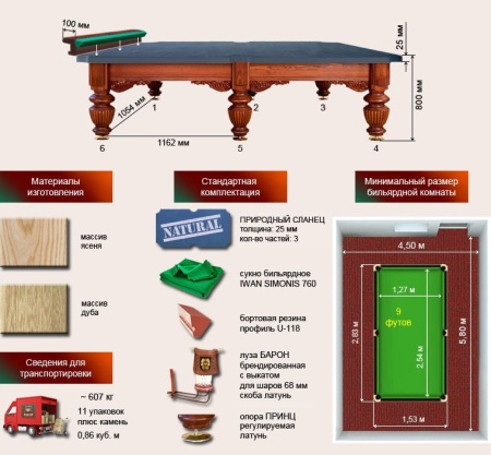 Бильярдный стол для русской пирамиды "Барон" (9 футов, ясень, сланец 25мм)